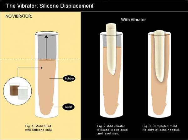 Clone A Willy Kit Vibrating Neon Purple Empire Laboratories Inc.